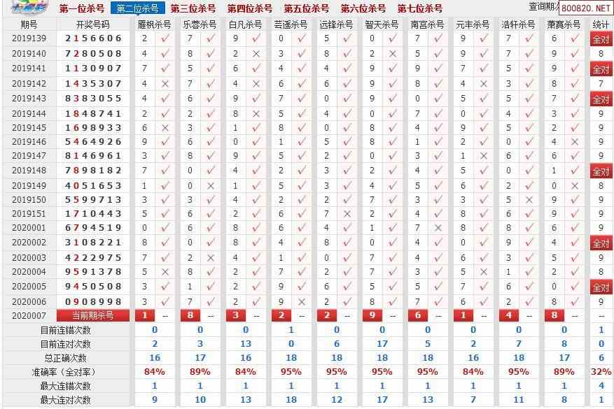 天齐网 七星彩 七星彩预测 >> 正文  相关内容: >> 七星彩开奖结果 >>