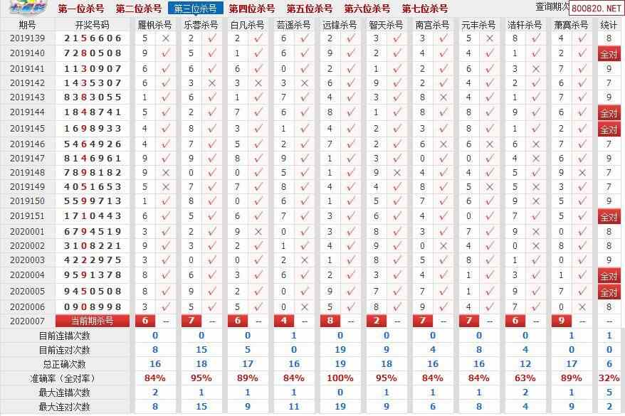 >> 正文  相关内容: >> 七星彩开奖结果 >> 七星彩近期开奖查询