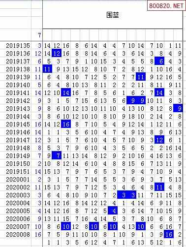 双色球2020年009期飞向阳光杀蓝预测图表