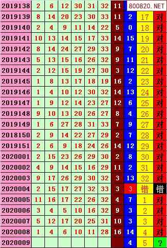 双色球2020年009期飞向阳光杀蓝预测图表