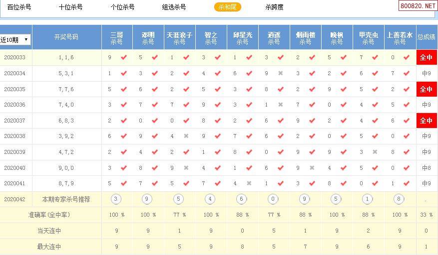 3d条件 正文福彩3d基本走势图 福彩3d和值走势图 福彩3d跨度走势图