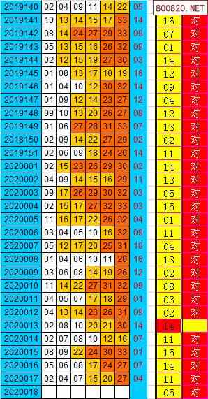 双色球2020年018期飞向阳光杀蓝预测图表