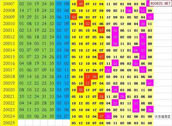 双色球2020年026期飞向阳光龙头凤尾预测图表