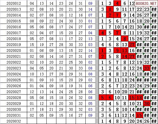 相关内容: >> 双色球开奖结果 >> 双色球近期开奖查询 >> 双色球走势