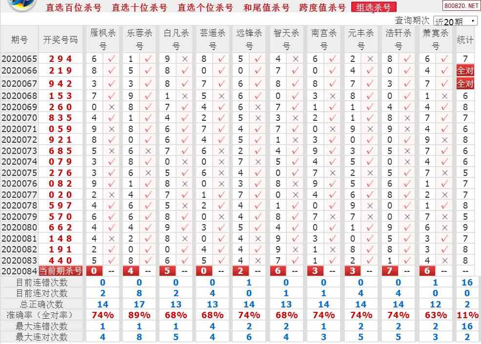 福彩3d和值走势图 福彩3d跨度走势图 福彩3d 012路走势图 福彩3d直选