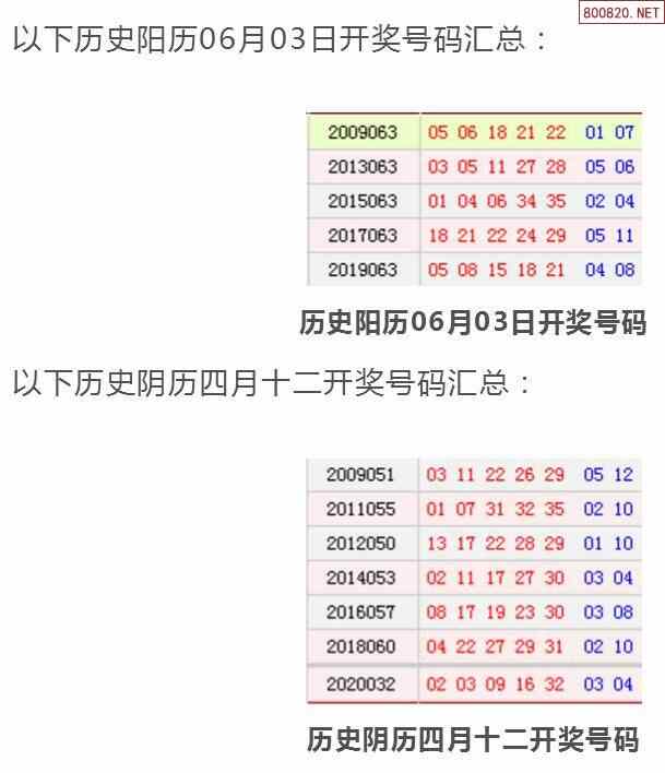 历史上的今天大乐透06月03日开奖号码汇总