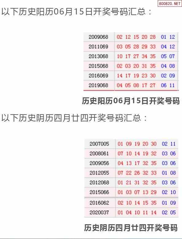 历史上的今天大乐透06月15日开奖号码汇总