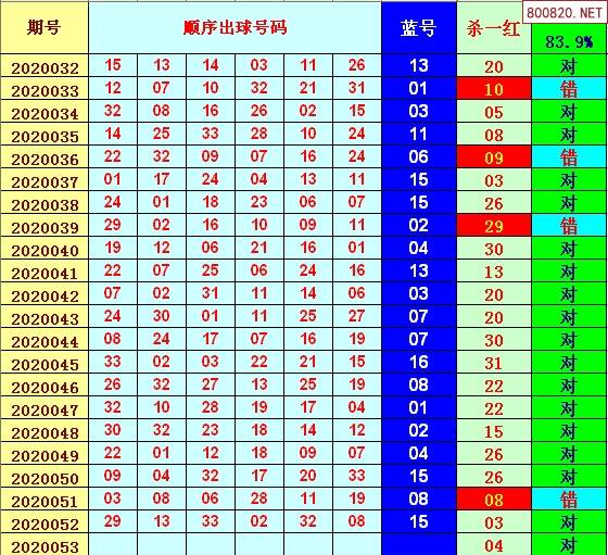 相关内容: >> 双色球开奖结果 >> 双色球近期开奖查询 双色球基本走势