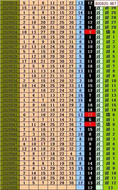 双色球2020年056期飞向阳光杀蓝预测图表