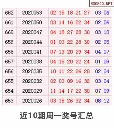 历史上的今天大乐透06月29日开奖号码汇总