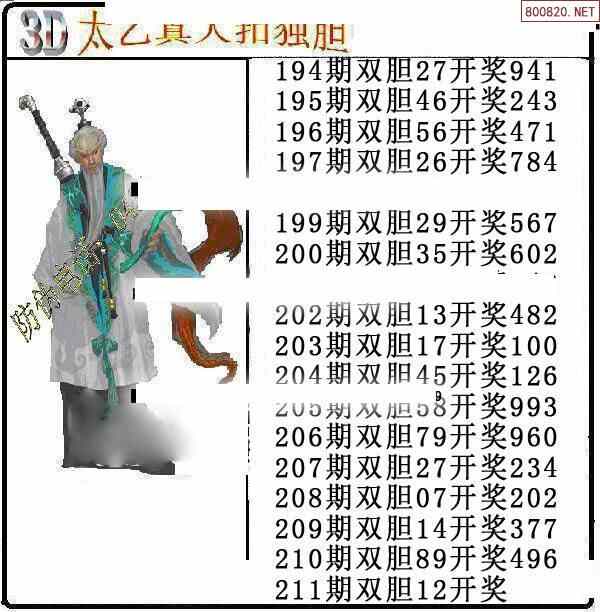 福彩3d211期太乙真人双胆图谜