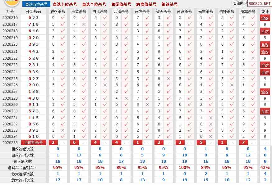 2020年体彩p3第235期360十大专家杀直选百十个