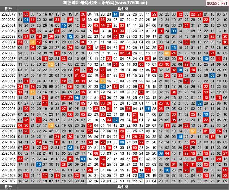 双色球20109期乌七图图表