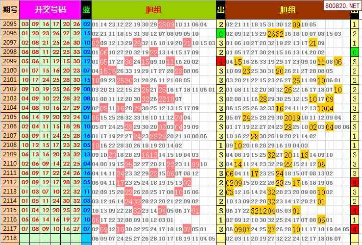 天齐网 福彩双色球 双色球条件 >> 正文 相关内容: >> 双色球开奖结果