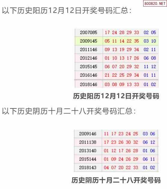 天齐网 大乐透 大乐透预测 >> 正文 相关内容: >> 大乐透开奖结果 >>