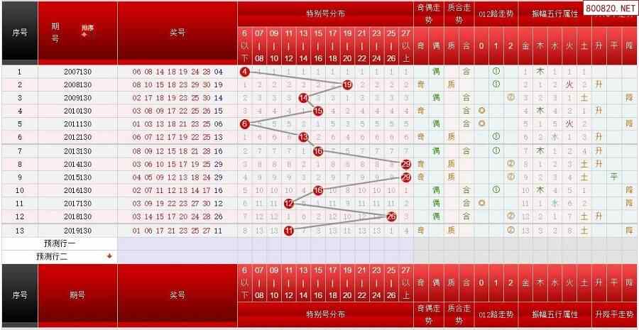 天齐网 七乐彩 七乐彩预测 >> 正文 相关内容: >> 七乐彩开奖结果 >>