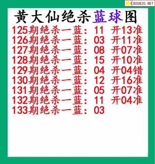 双色球20133期黄大仙绝杀一蓝图迷