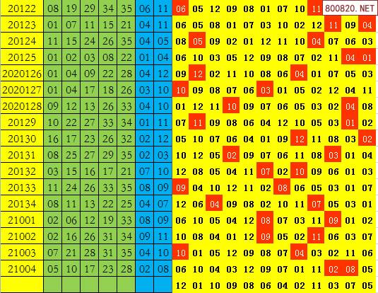 双色球2021年005期飞向阳光龙头凤尾预测图表