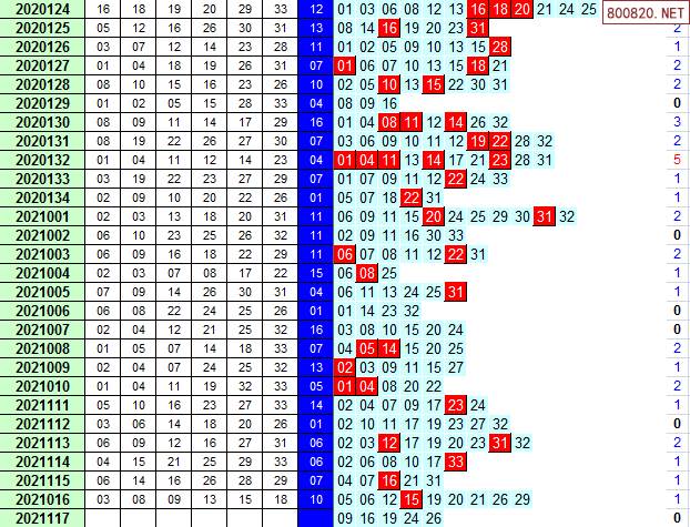 双色球2021年017期飞向阳光龙头凤尾预测图表