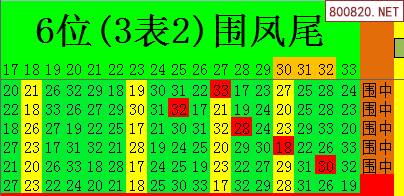 双色球2021年026期飞向阳光龙头凤尾预测图表