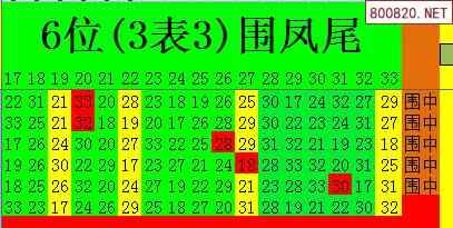 双色球2021年026期飞向阳光龙头凤尾预测图表