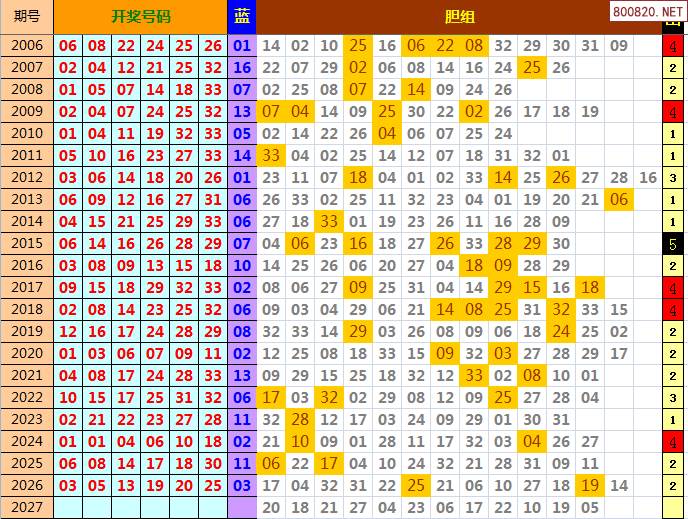 双色球2021年026期飞向阳光龙头凤尾预测图表