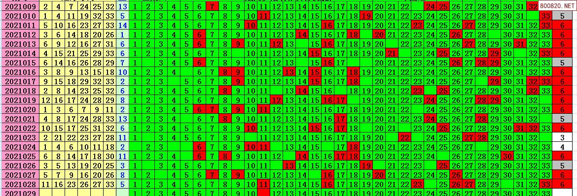 双色球2021年028期飞向阳光龙头凤尾预测图表