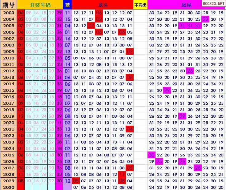 天齐网 福彩双色球 双色球条件 >> 正文 相关内容: >> 双色球开奖结果