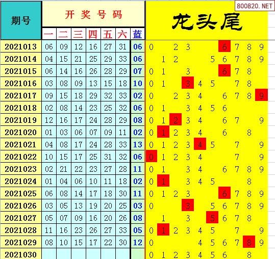 双色球2021年030期飞向阳光龙头凤尾预测图表