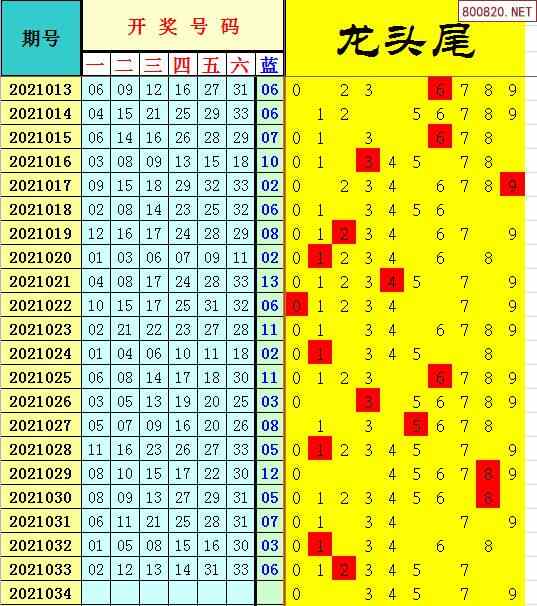 双色球2021年034期飞向阳光龙头凤尾预测图表