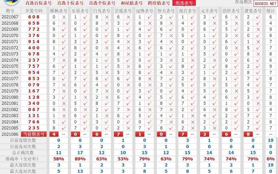 3d试机号走势图 福彩3d全面分析图 福彩3d缩水工具 福彩3d未出号查询