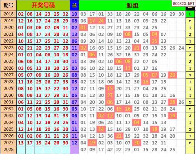 双色球2021年038期飞向阳光龙头凤尾预测图表