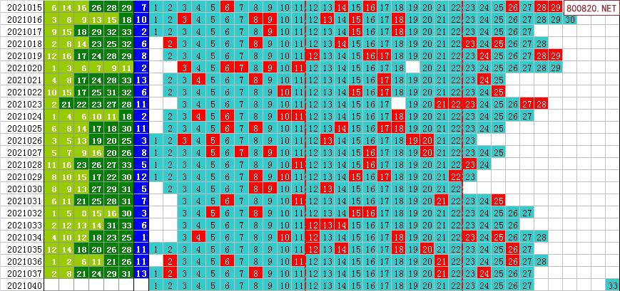 双色球2021年026期飞向阳光龙头凤尾预测图表