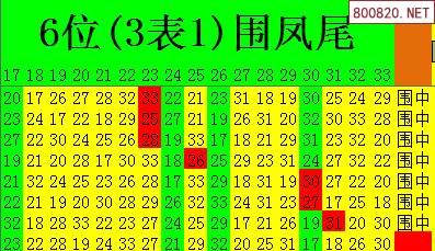 双色球2021年026期飞向阳光龙头凤尾预测图表