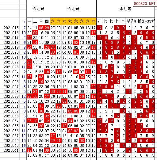 双色球2021年042期飞向阳光龙头凤尾预测图表