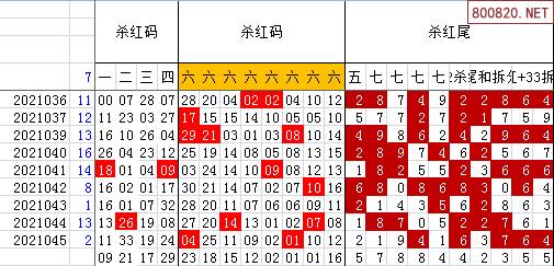 双色球2021年046期飞向阳光龙头凤尾预测图表