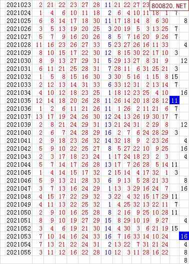 双色球2021年056期飞向阳光杀蓝预测图表