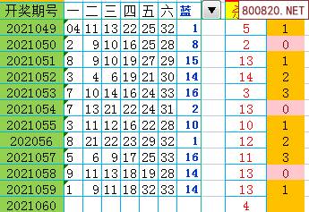 双色球2021年060期飞向阳光龙头凤尾预测图表