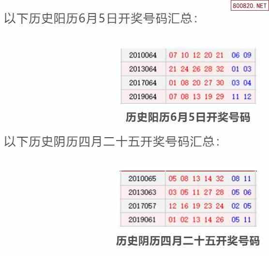 历史上的今天大乐透6月5日开奖号码汇总