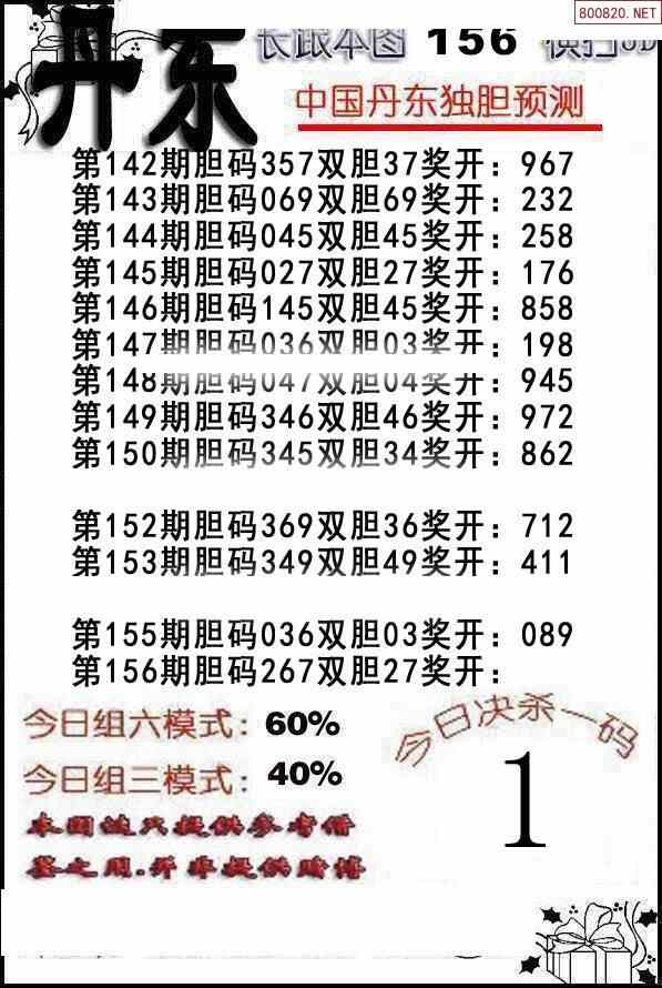 专题:胆码图汇总