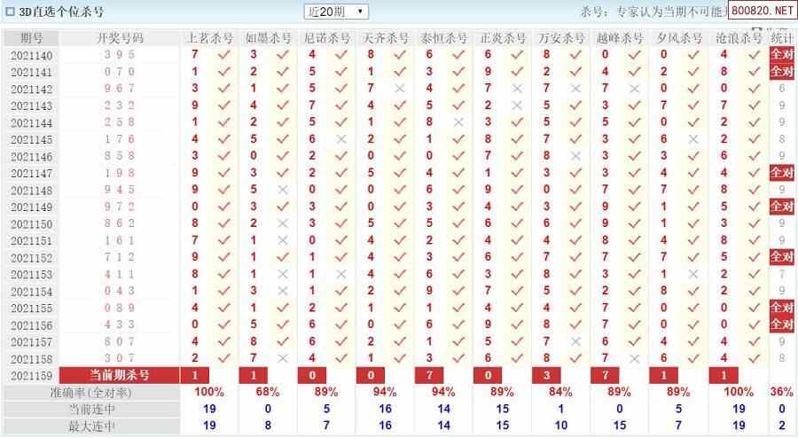 专题:3d杀码十专家