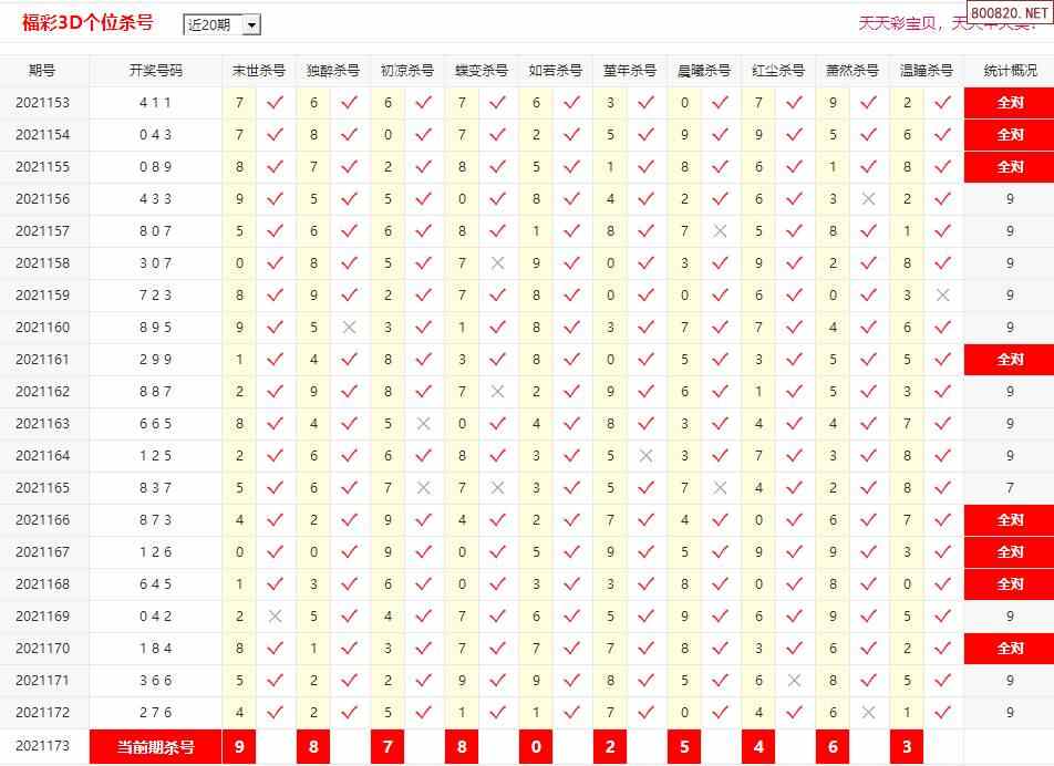 相关内容:    3d开奖结果    3d最近10期试机号    3d走势图