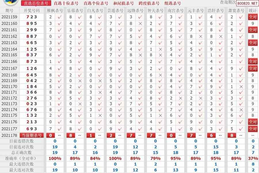 >> 正文 相关内容: >> 3d开奖结果 >> 3d最近10期试机号 >> 3d走势图