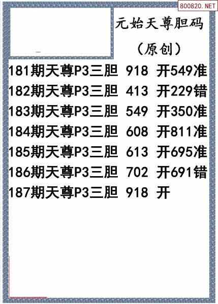 21187期体彩p3胆码图迷汇总(天齐网整理)