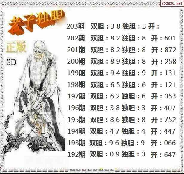 21203期3d经典胆码图 杀码图汇总(天齐整理)