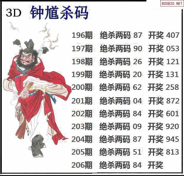 >> 3d开奖结果 >> 3d最近10期试机号 >> 3d走势图 福彩3d基本走势图