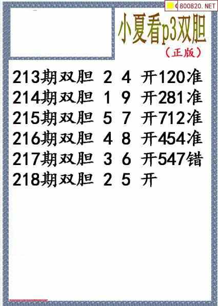 21218期体彩p3胆码图迷汇总(天齐网整理)