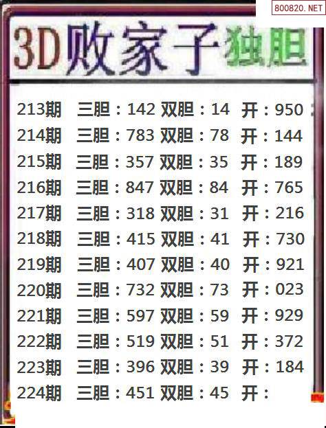 败家图21224期败家子三胆图