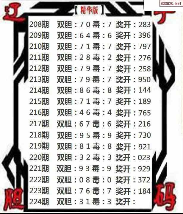 福彩3d224期辽宁本期双胆图迷