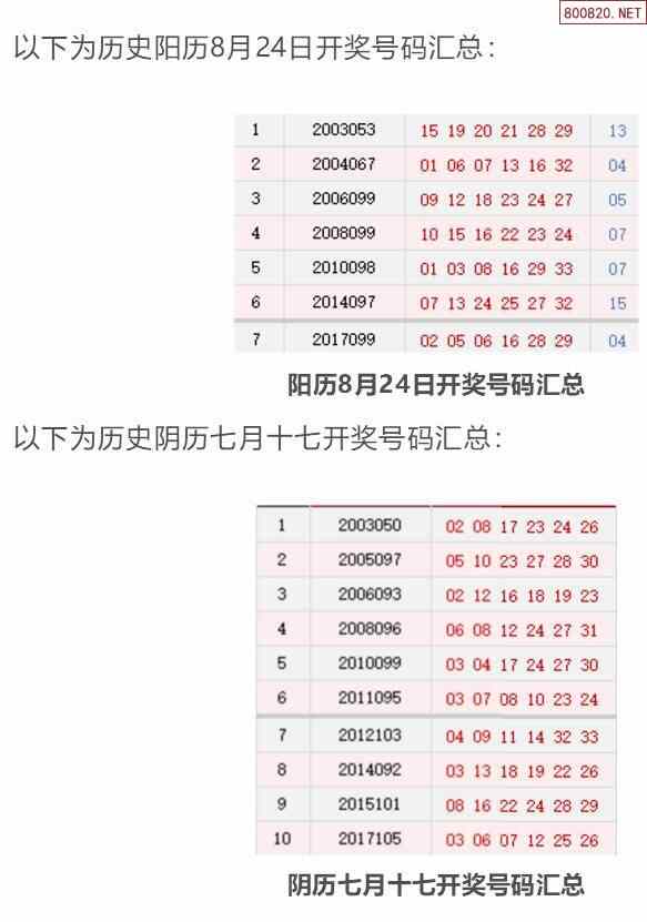 历史上的今天双色球8月24日开奖号码汇总